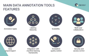 Key characteristics of data annotation tools