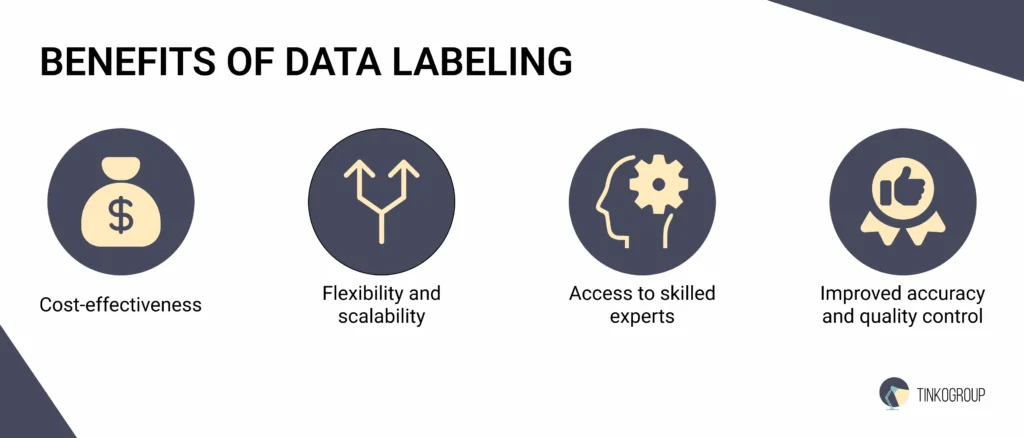 Critical benefits of data labeling