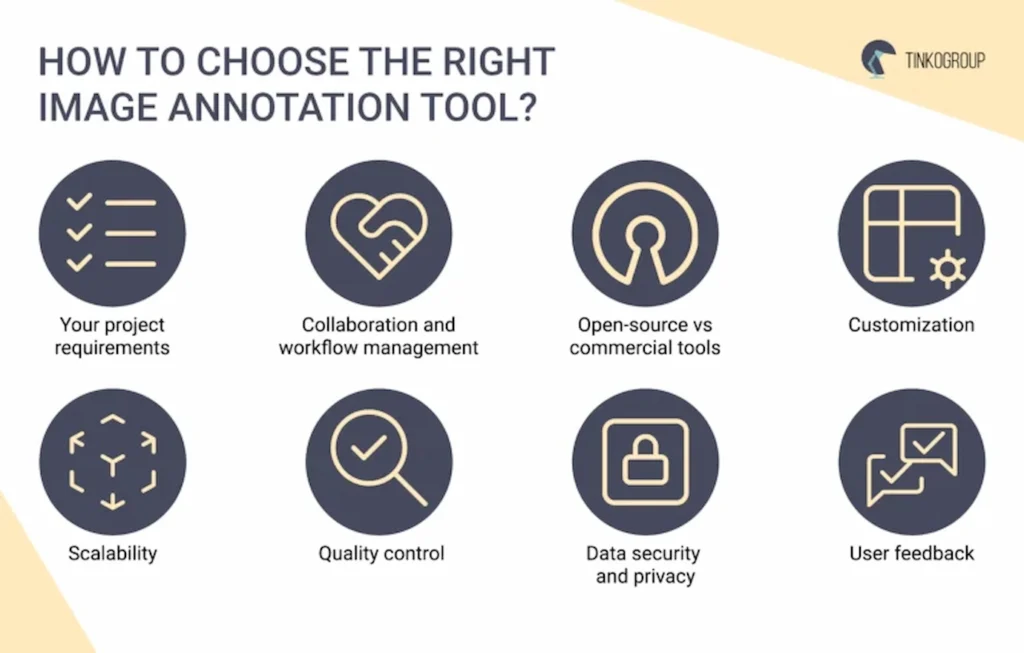 How to Choose the Right Image Annotation Tool