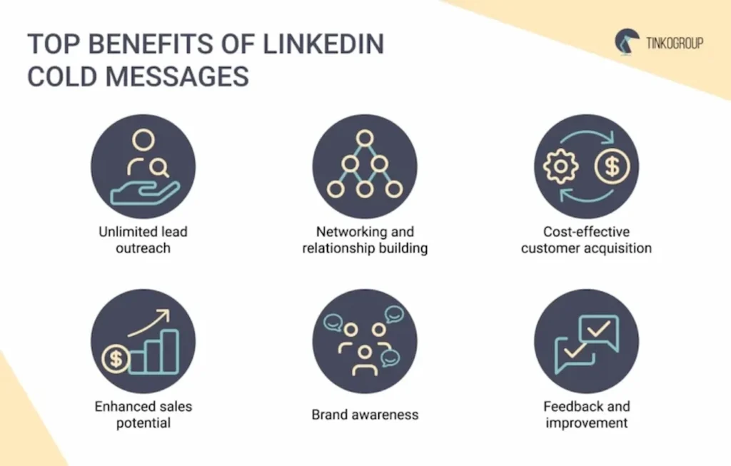 Benefits of LinkedIn Cold Messages