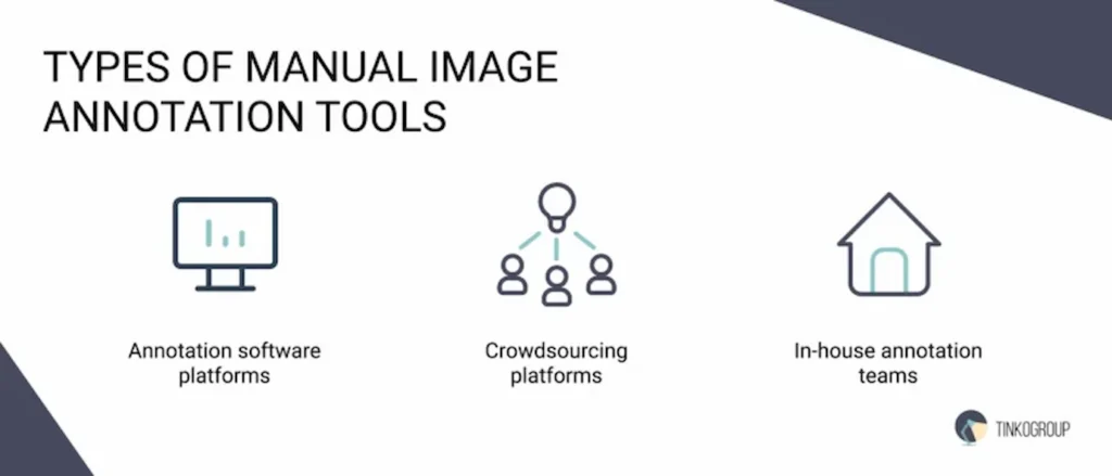 Types of Manual Image Annotation Tools