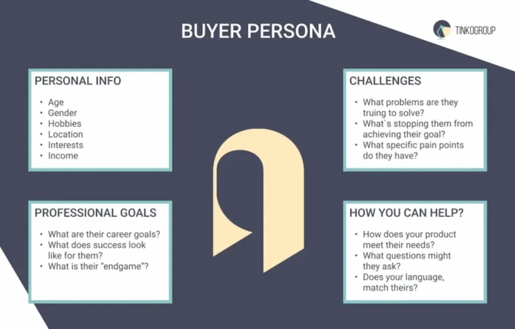LinkedIn Cold Messages Buyer Persona