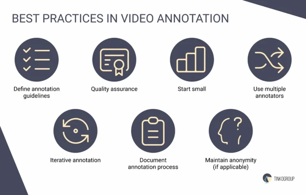 Video annotation best practices