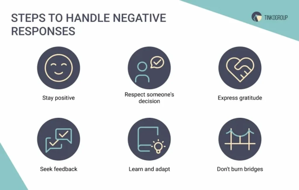 Handling Negative Responses to LinkedIn Cold Messages