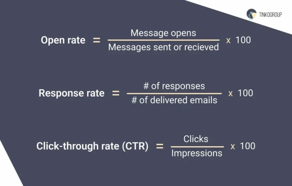 LinkedIn Cold Messages Metrics