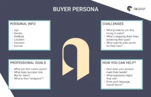 Developing a buyer persona