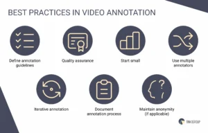 Top video data annotation techniques