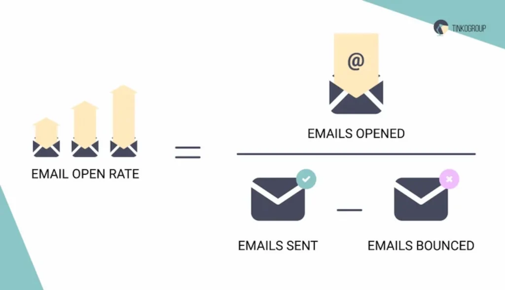 Email open rate formula