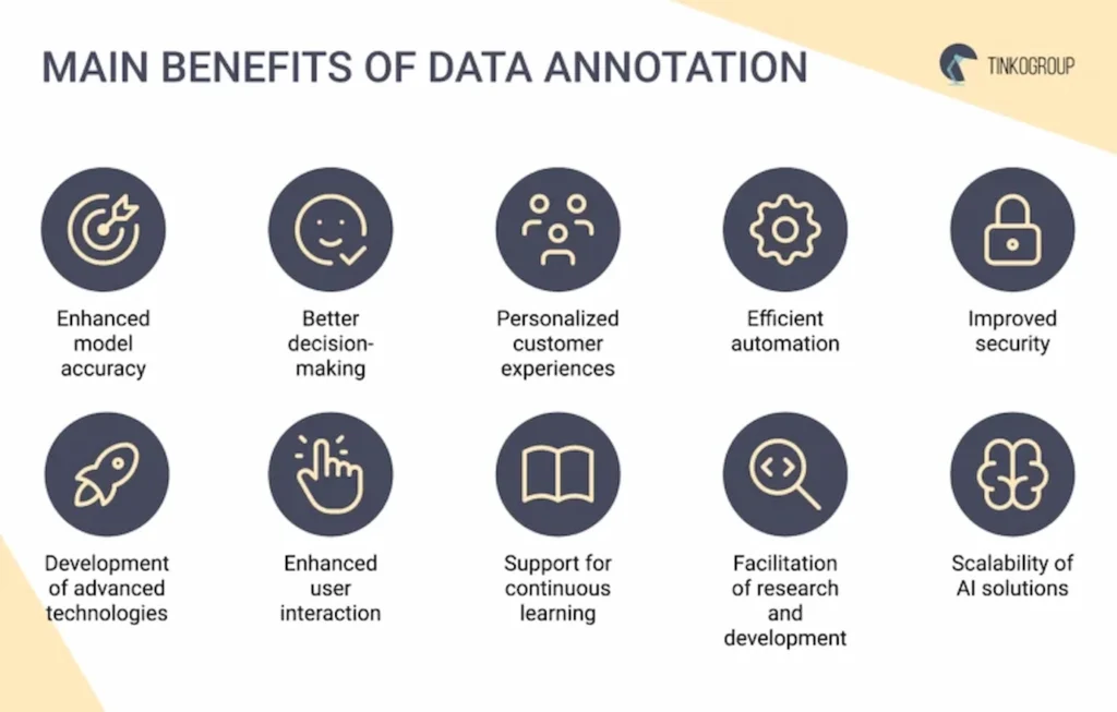 Data annotation benefits