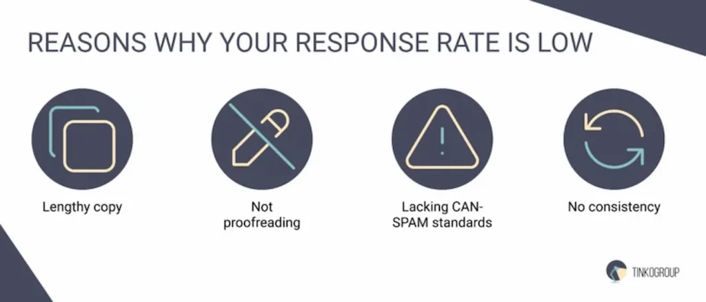 Cold email response mistakes