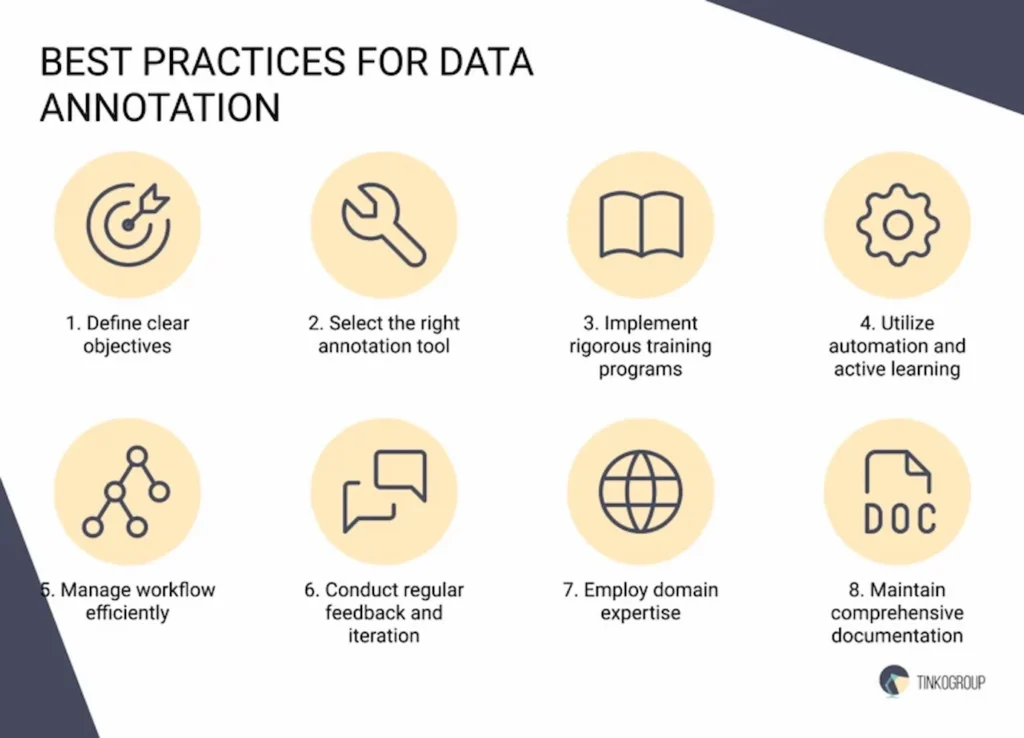 Data Annotation best practices, including workflow management quality control and active learning