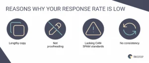 Factors behind your low response rate
