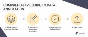 Guide to data annotation