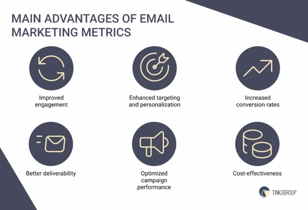 Email marketing metrics benefits