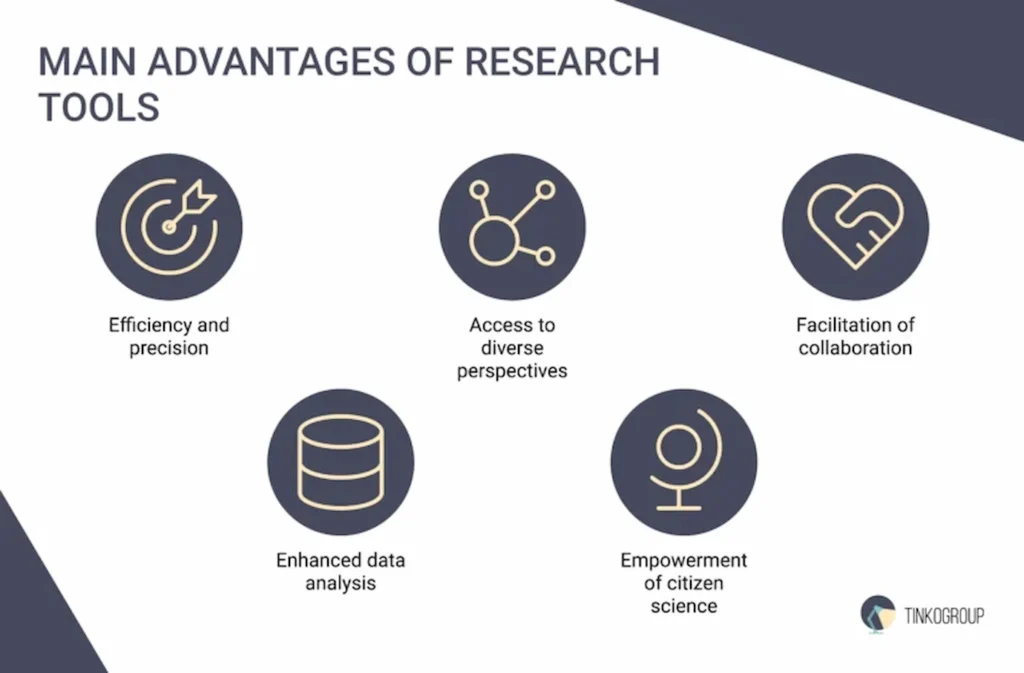 Research tools' benefits for data analysis collaboration and research efficiency