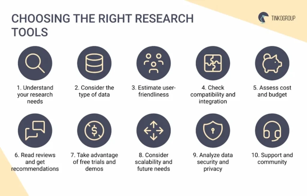 Research tools' selection criteria for choosing the best solution for research projects