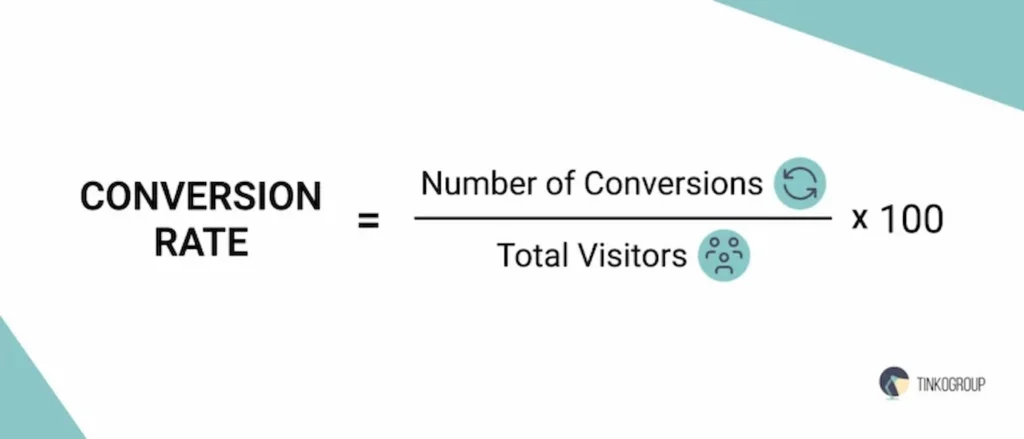 Email marketing metrics conversion rate