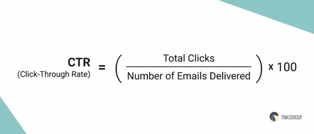 Email marketing metrics CTR