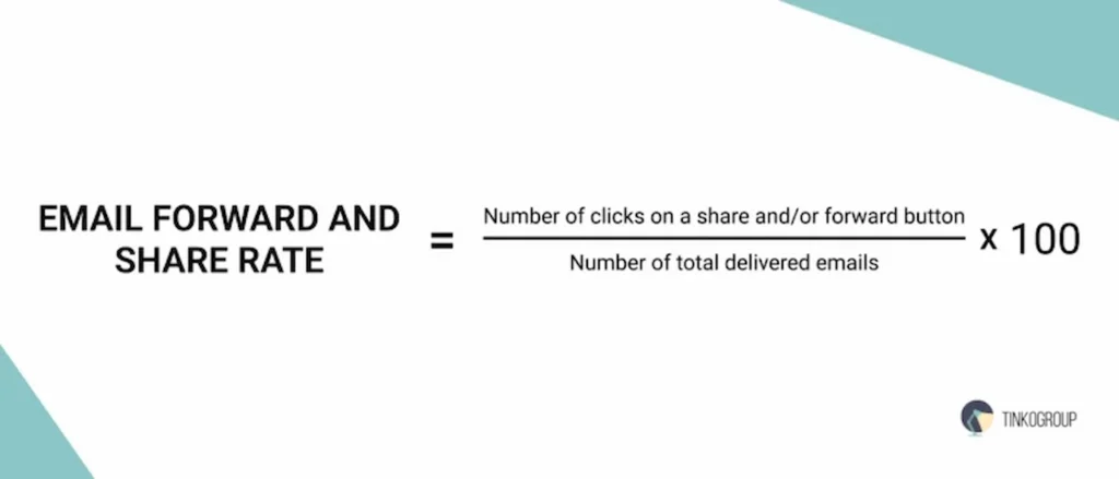Email marketing metrics email forward rate