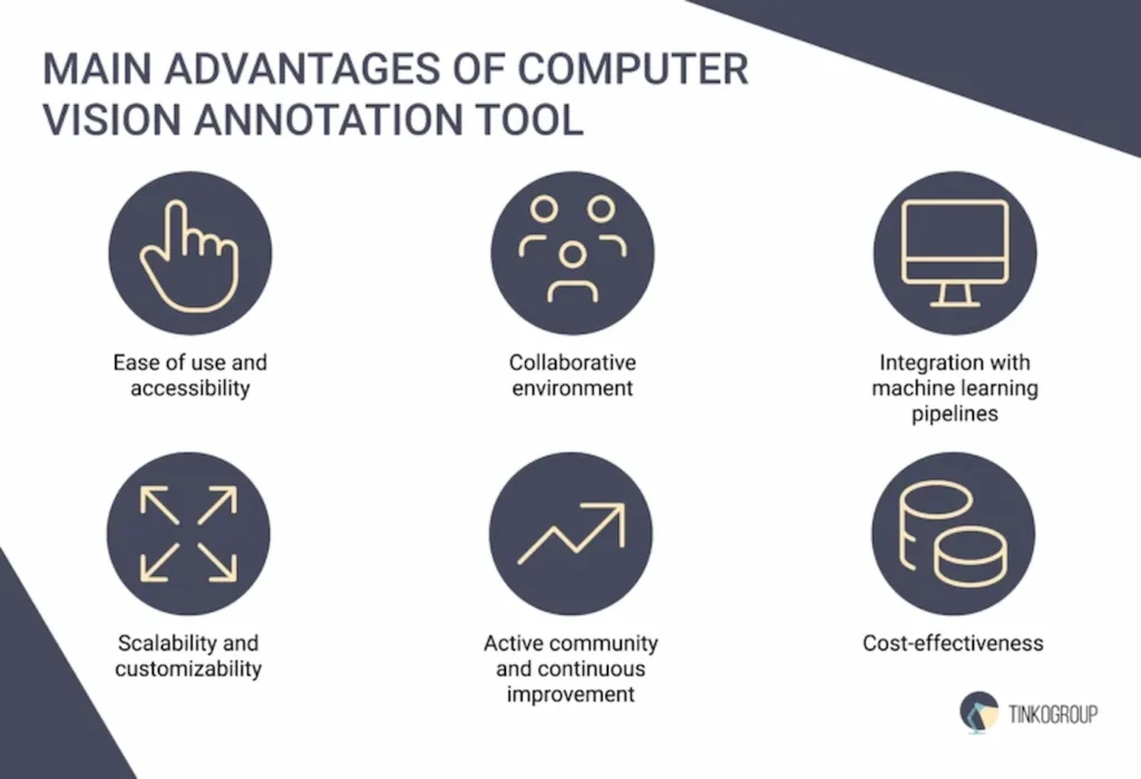 Main advantages of computer vision annotation tool