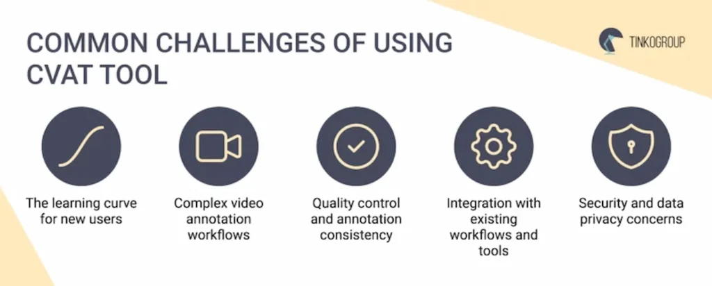 Common challenges of Computer Vision Annotation Tool