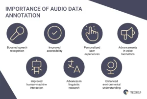 Main benefits of audio annotation