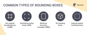 The primary types of bounding boxes