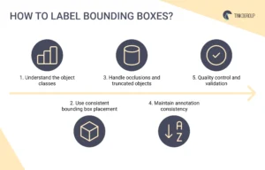 Best practices for labeling bounding boxes