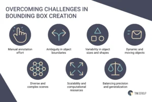 Main challenges in bounding box creation