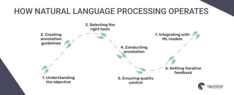 Understanding the basics of NLP Data Labeling