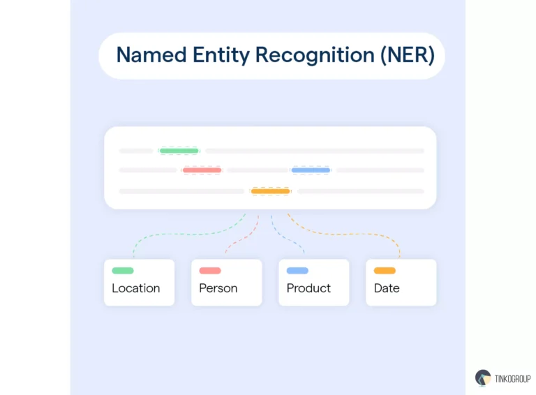 Illustration of named entity recognition