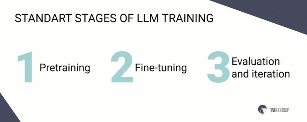 The lifecycle of LLM training