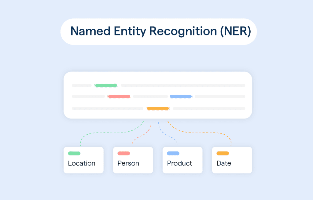 named entity recognition