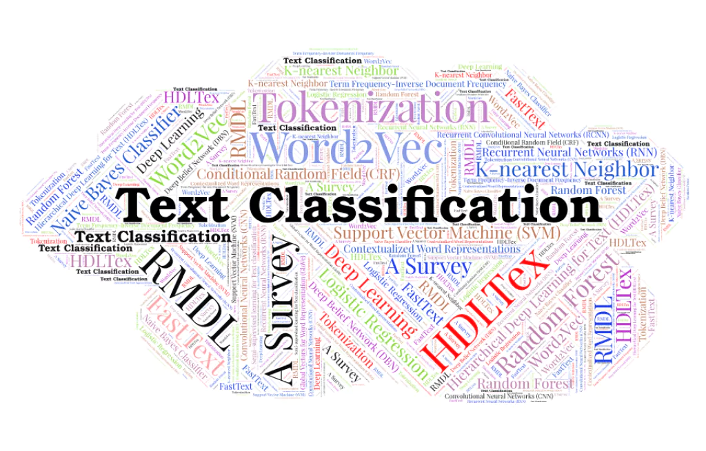 Text classification