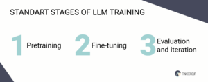 The lifecycle of LLM training