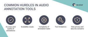 Main obstacles of audio annotation tools