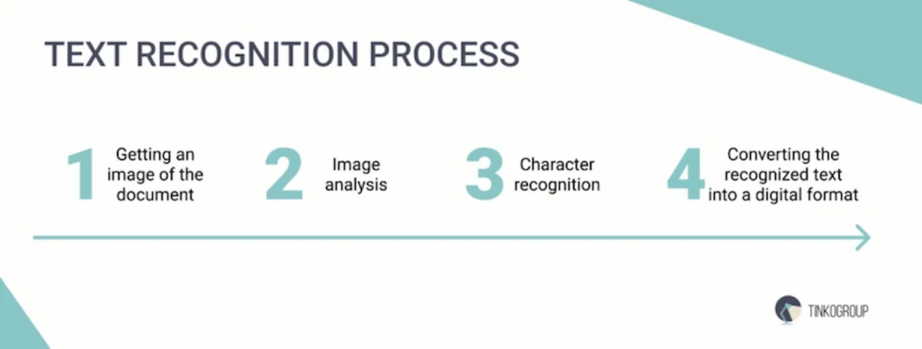 The mechanics of text recognition
