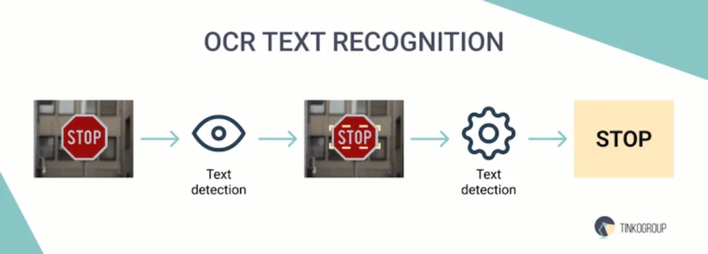 Example of OCR text recognition