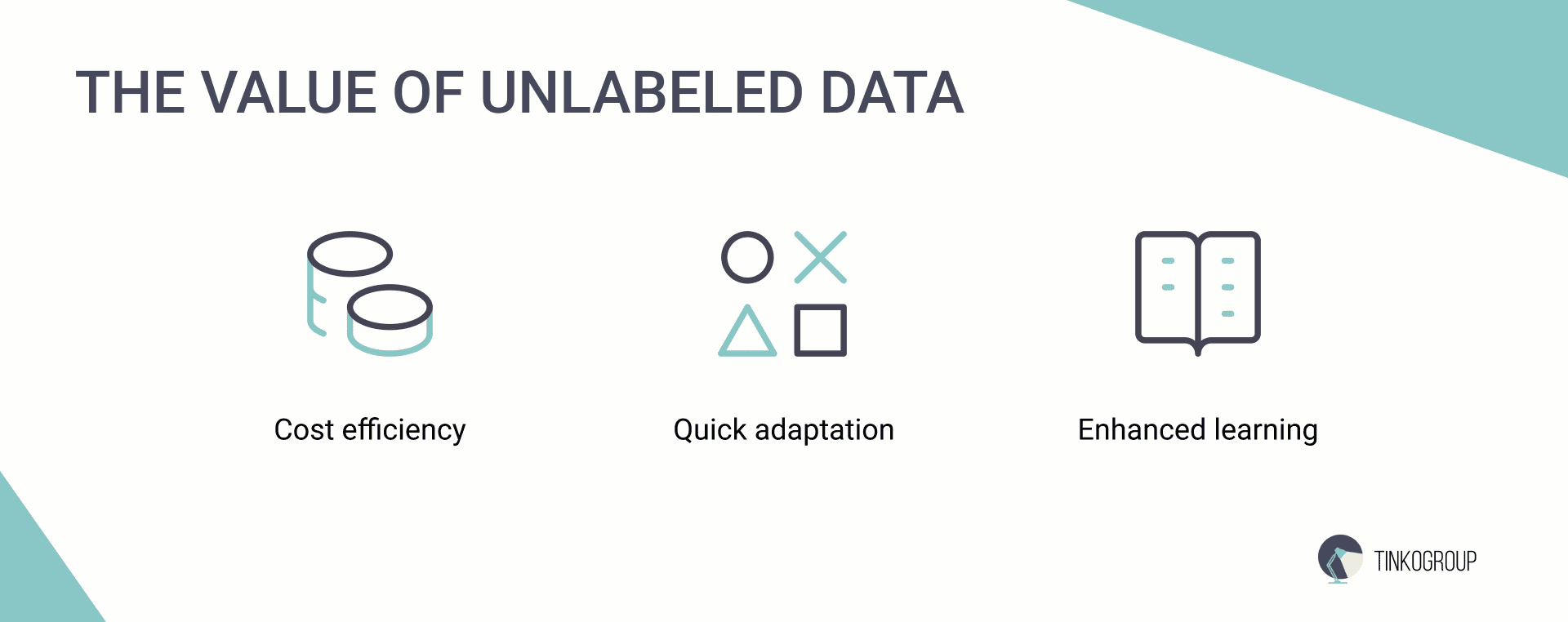  Why unlabeled data is crucial