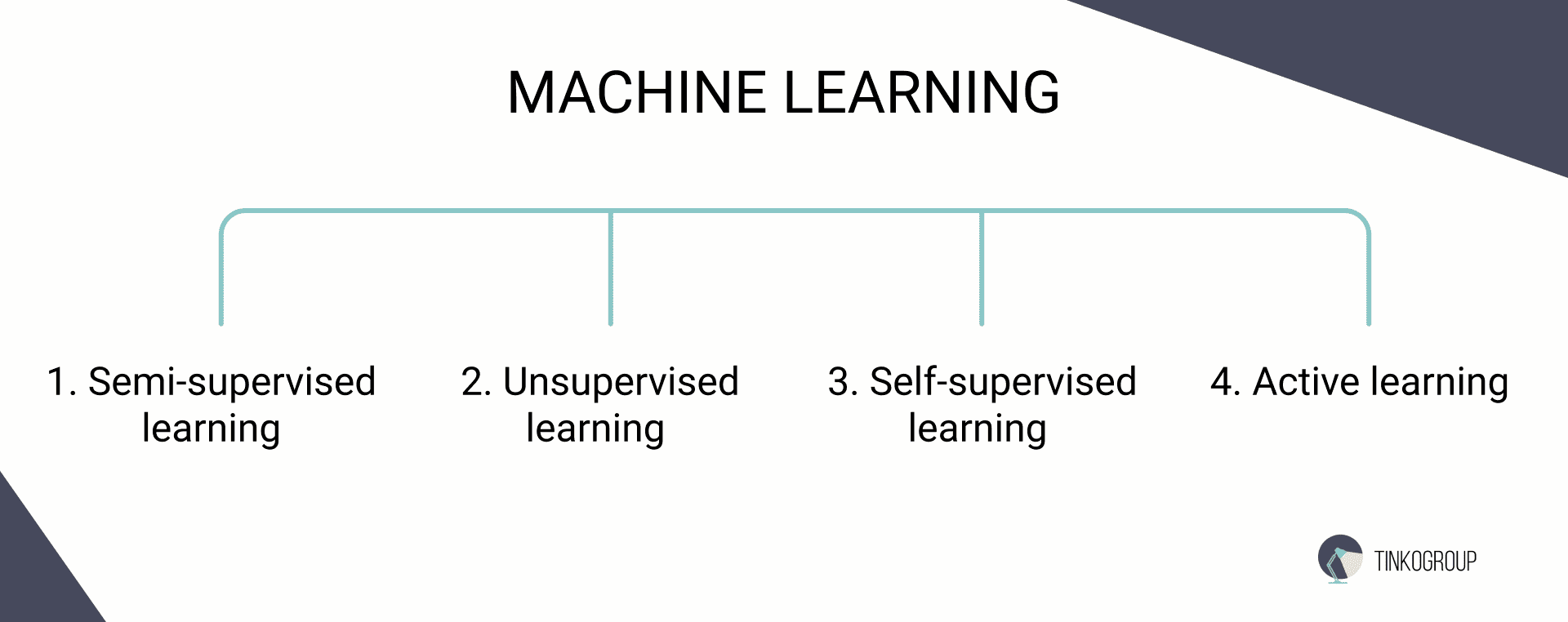 Tactics for unlabeled data in ML