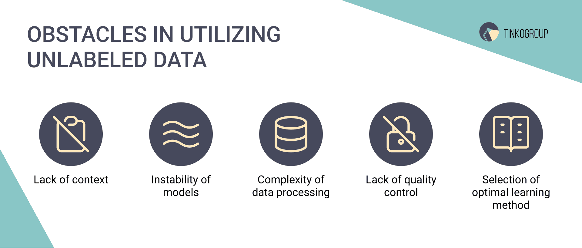 Hurdles in handling unlabeled data