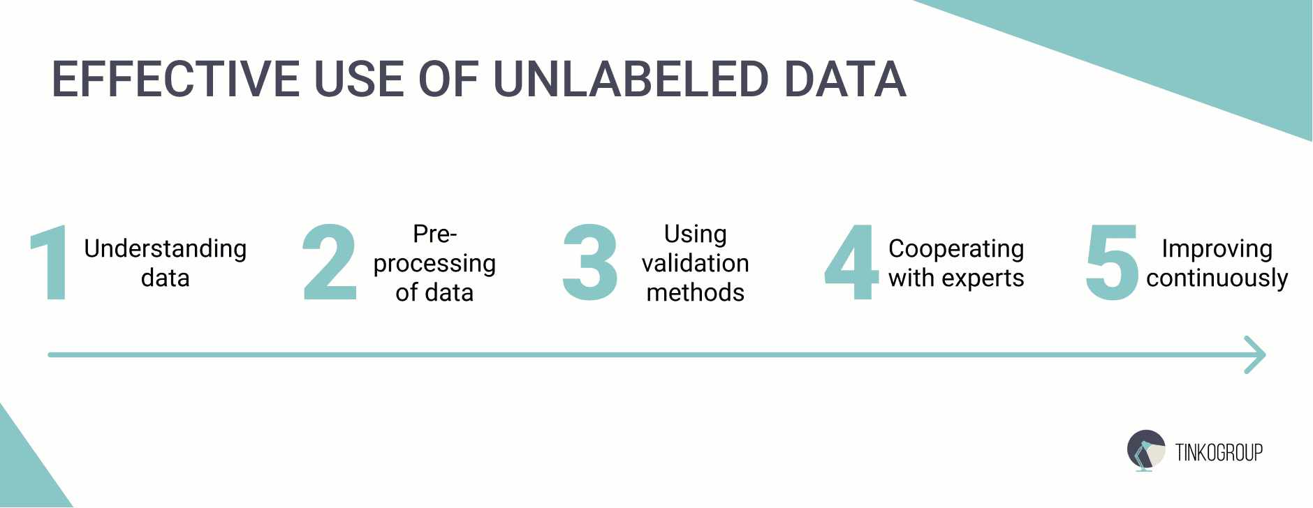 Guidelines for unlabeled data