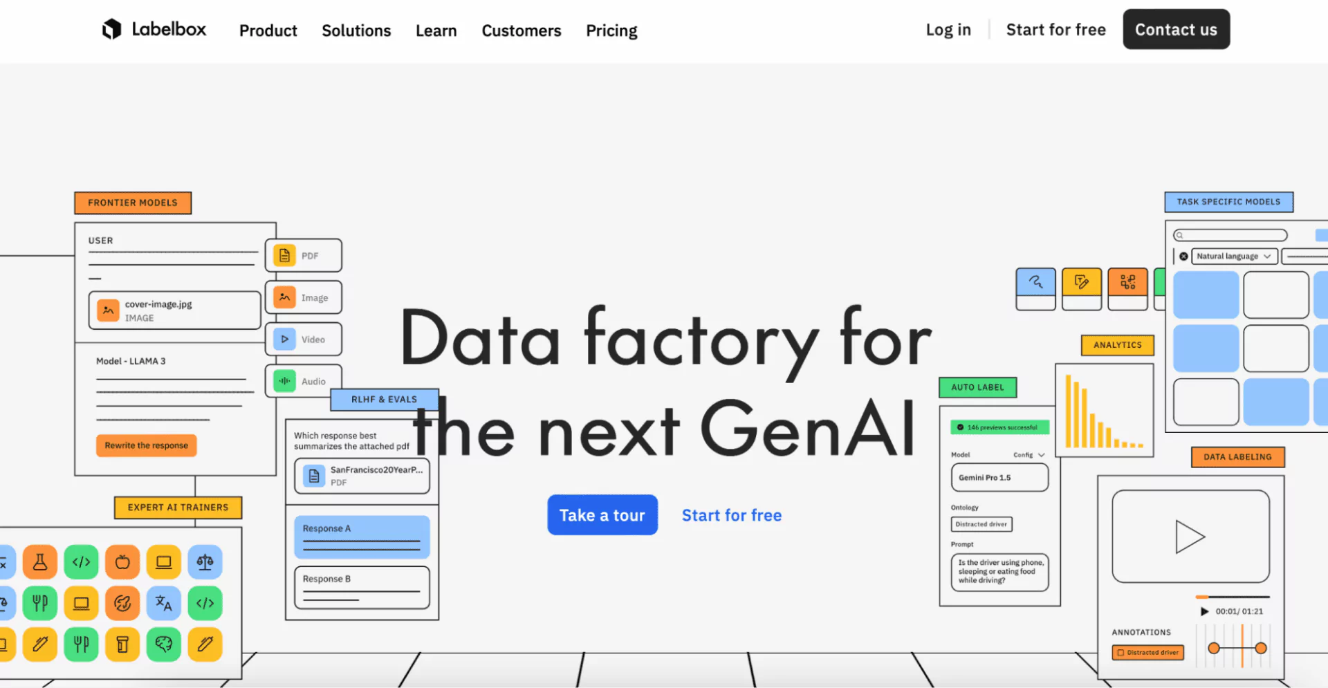 Labelbox annotation tool