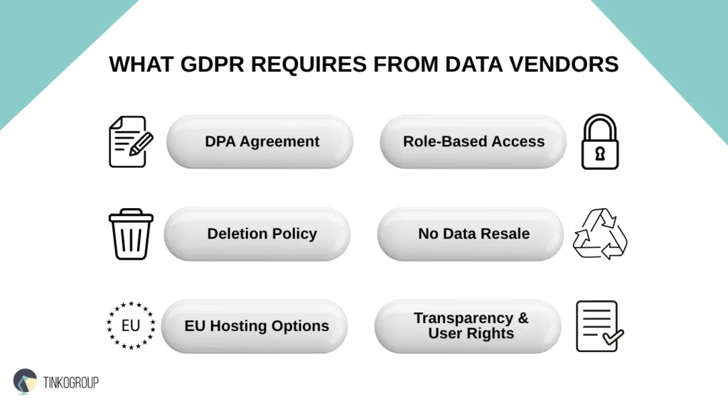 GDPR requirements for data vendors: DPA agreements, role-based access, deletion policies, no data resale, EU hosting, transparency and user rights