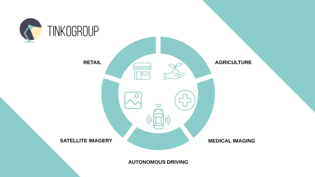 Polygon annotation use cases: retail, agriculture, satellite imagery, autonomous driving, medical imaging