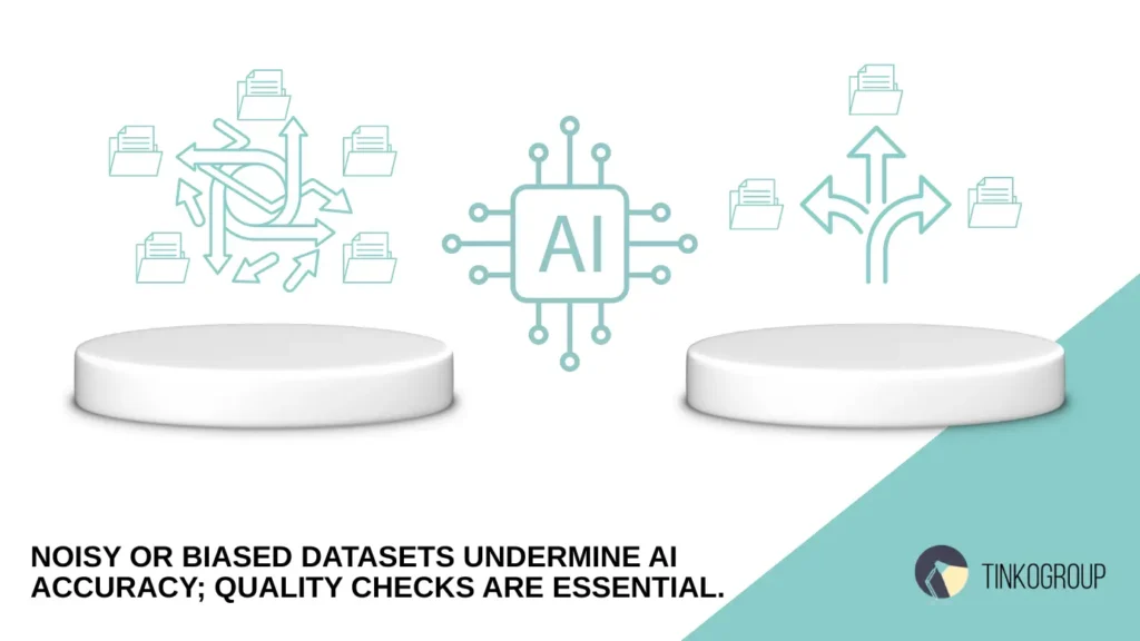 Illustration showing how noisy and biased datasets undermine AI model training accuracy compared to clean, structured data.