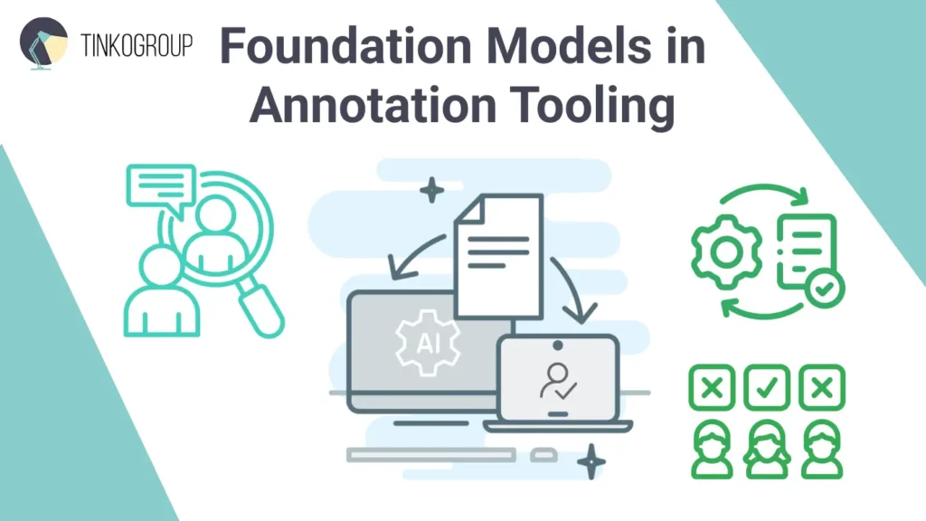 Tinkogroup infographic showing Foundation Models in Annotation Tooling, highlighting the interactive workflow between AI suggestions and human validation in modern Data Annotation Trends.