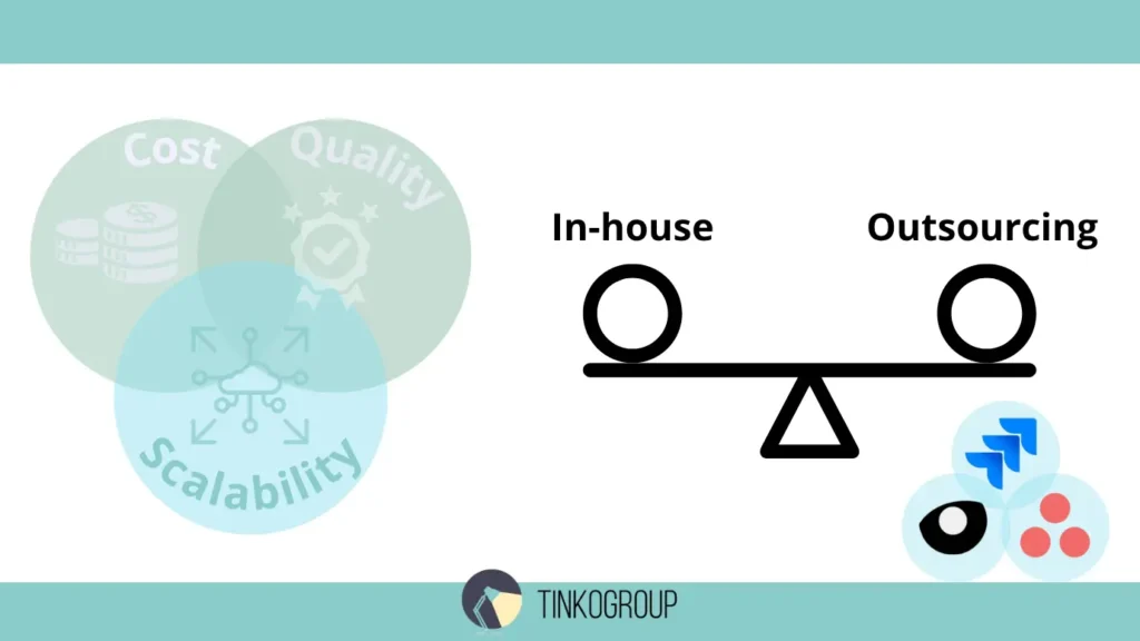 Infographic comparing in-house vs outsourcing models and the balance of cost, quality, and scalability to help you choose a data annotator strategy.