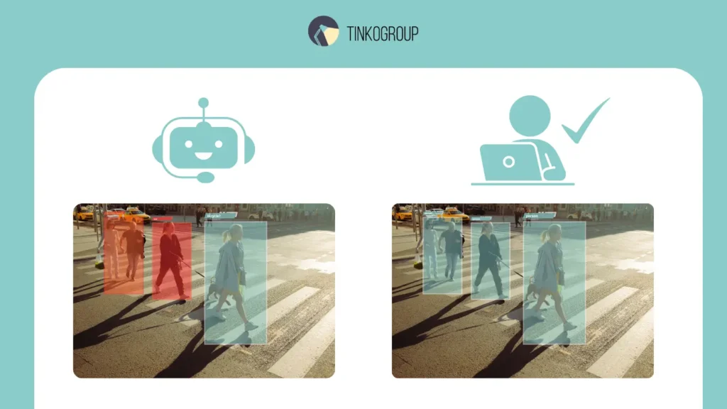 Comparison diagram showing automated annotation versus human-in-the-loop workflow, illustrating how human verification corrects errors made by AI algorithms.