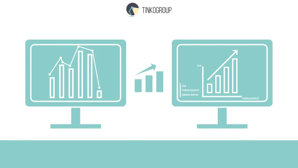 Comparison of project performance graphs. The left screen shows a decline due to lack of monitoring, while the right screen shows growth driven by tracking metrics like IAA and Throughput.